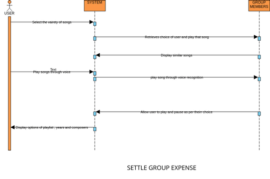 SEQUENCE DIAGRAM 1 | Visual Paradigm 社区